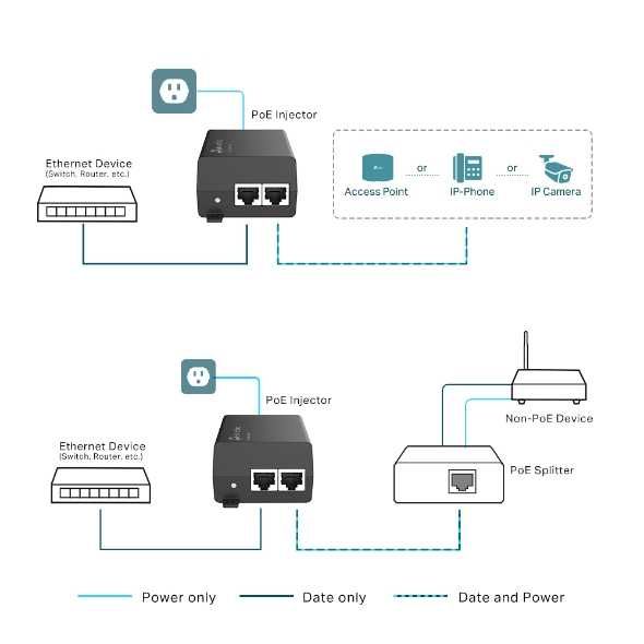 TP-Link PoE260S PoE+ Injector Adapter Инжектор *-*