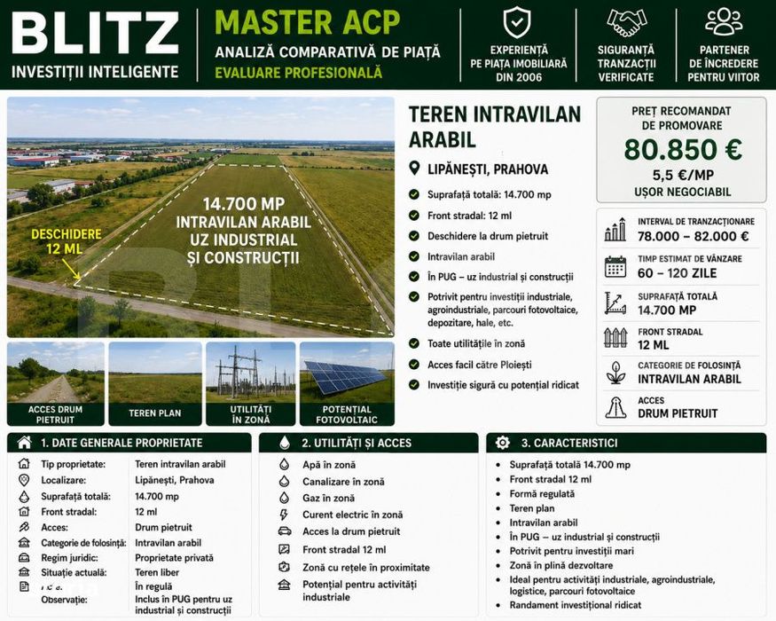 Teren Intravilan Potential Investitie