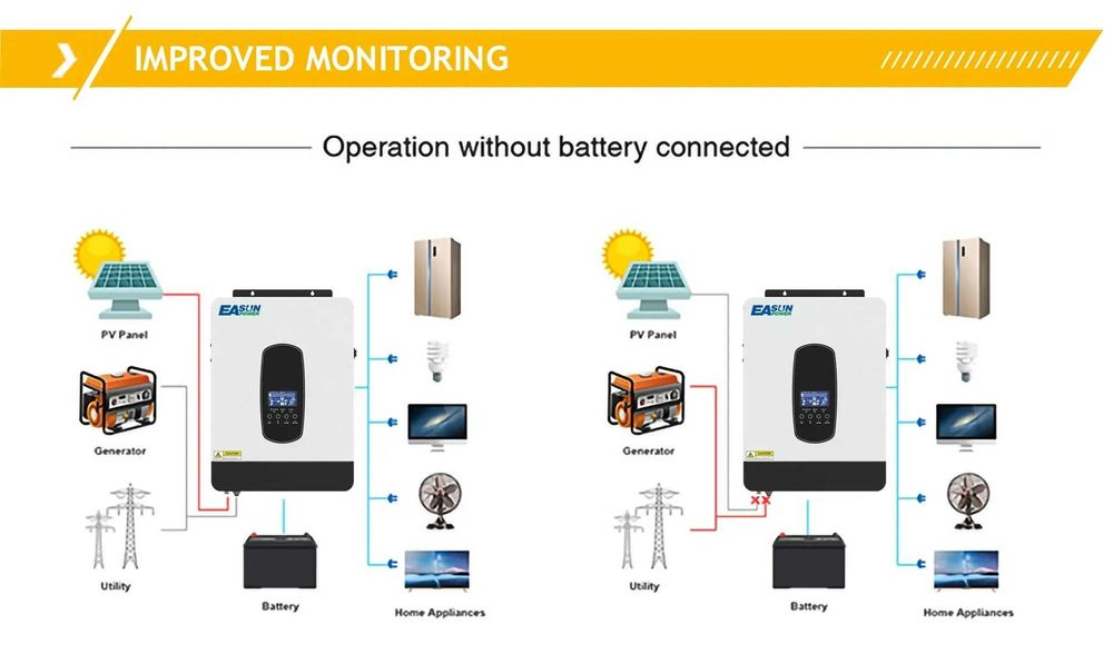 Invertor solar EASUN SMH II 7KW, 6200W 48V MPPT 55-450 VDC  , ALB