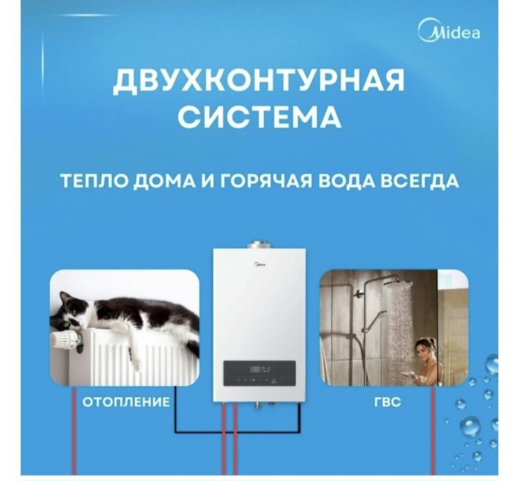 Газовый котел MIDEA wi-fi