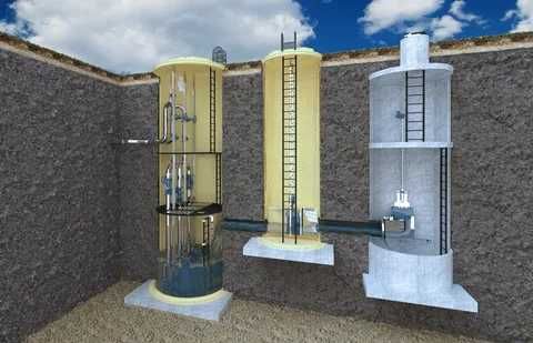 Tехнология Мембранной очистки (МБР) , КНС