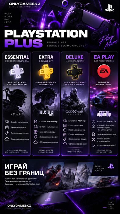 [+450] ИГР PS Plus Extra | Украина | Игры PS4 PS5