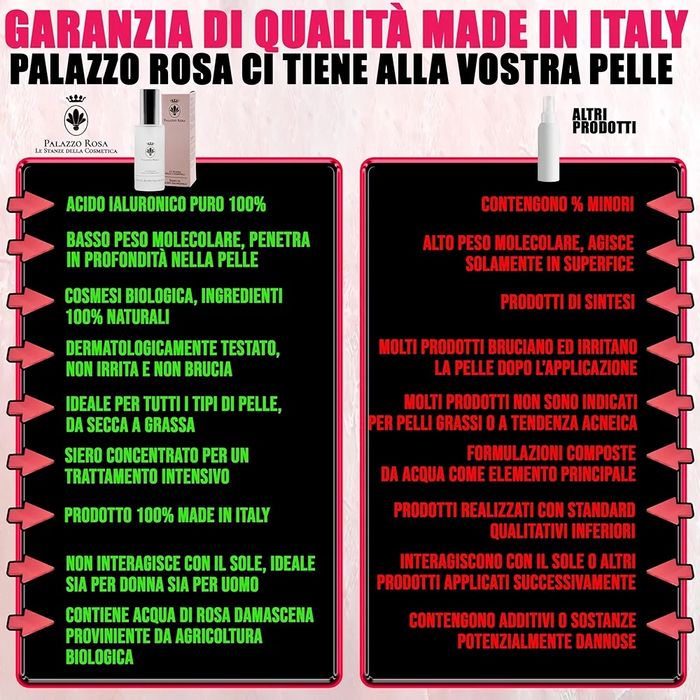 Palazzo Rosa Ser de Acid Hialuronic pentru Faţă - Anti-Riduri, 30 ml.