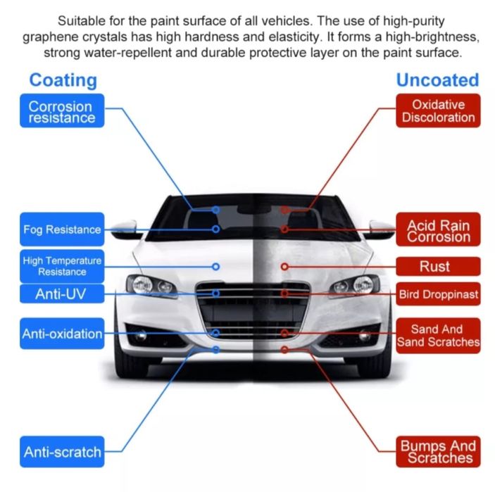Protecție Ceramică Auto 10H
