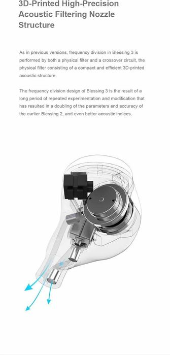 Слушалки Moondrop Blessing 3 2DD+4BA IEM