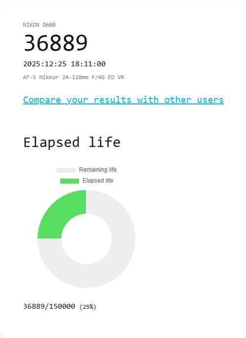 Nikon FX комплект – D600 + 24-120 f/4 + 105 Micro + SB-910