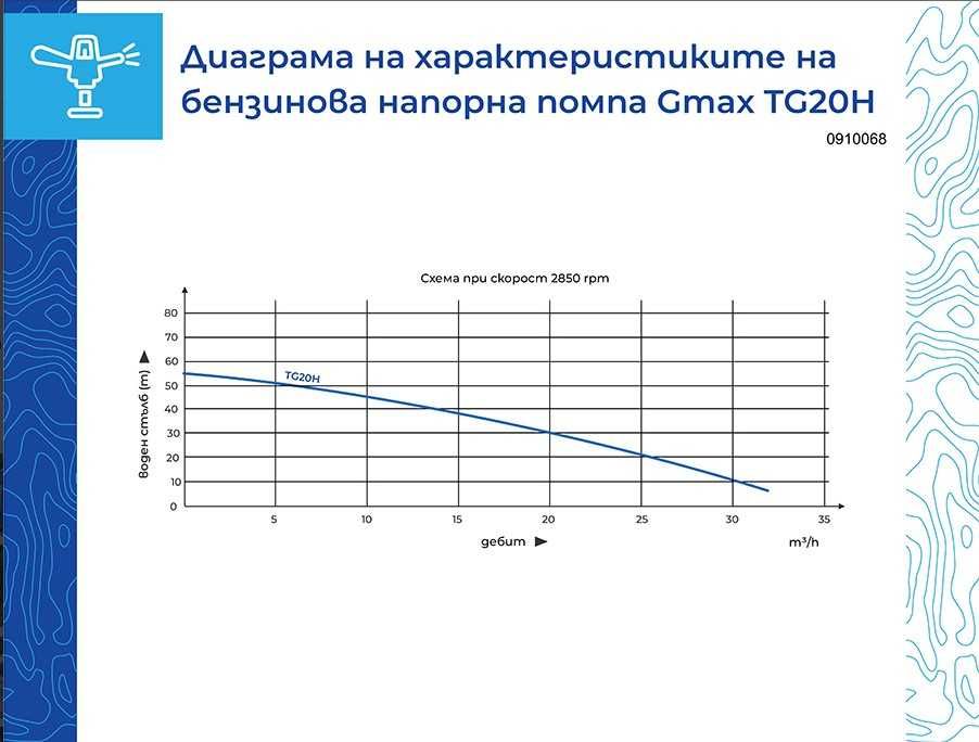 Напорна бензинова помпа  за вода GMAX TG20H 2”, 7 к.с. 32 м³/ч, 55 м