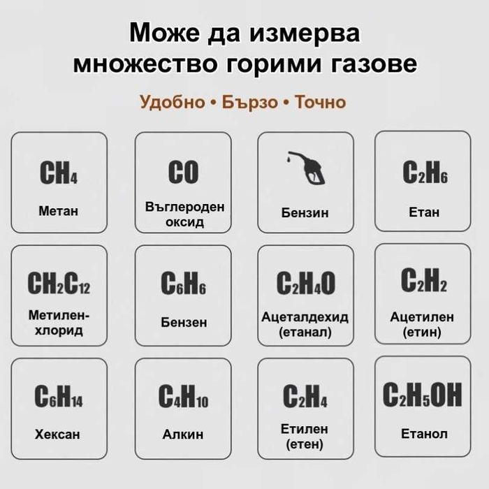 Детектор за утечка на газ | Газ анализатор, звукова и екранна аларма
