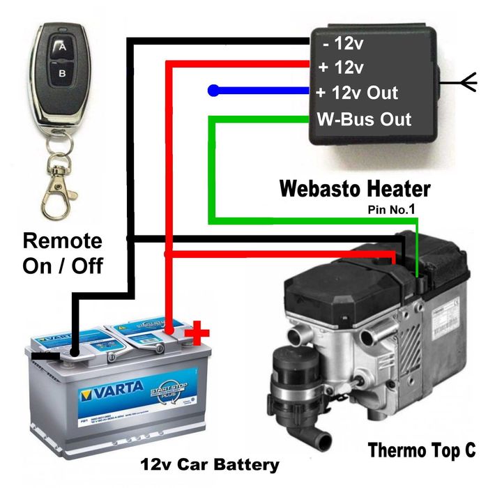 Webasto Telecomandă/Modul Pornire/Funcționare Wbus