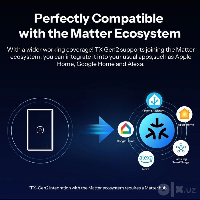 SONOFF TX Gen2: сенсорный выключатель Matter, 3 зоны, Wi-Fi