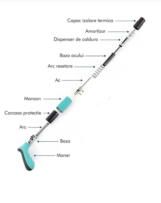 Pistol pentru cuie