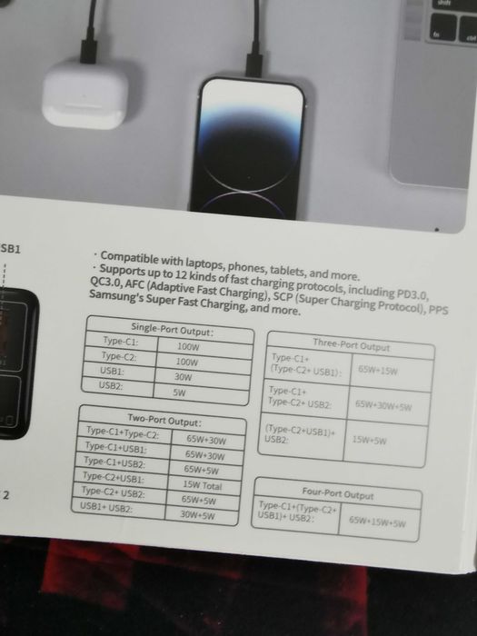 Incarcator retea - Baseus Simultaneous Charging - 100W