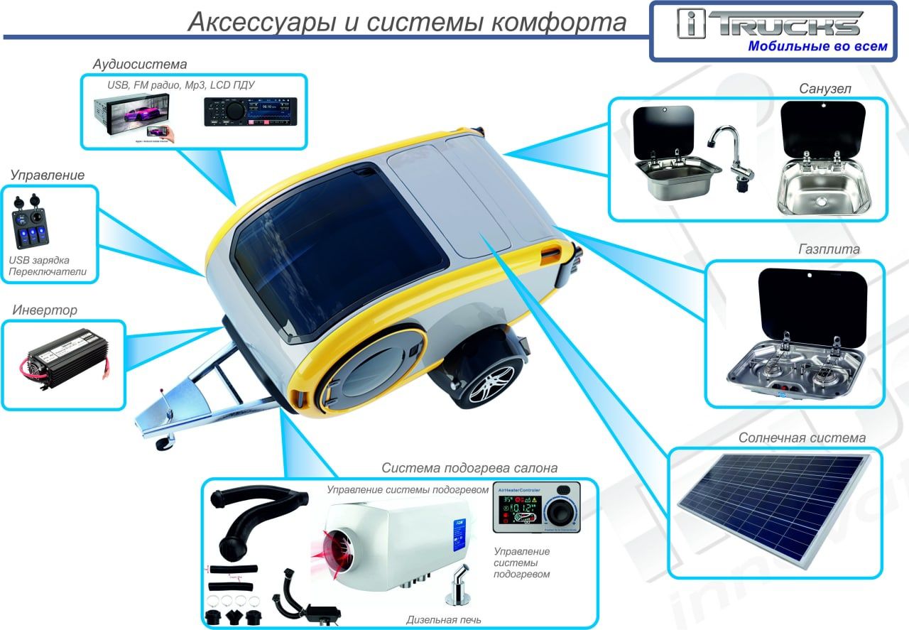 Мини кемпер Автодом дом на колесах 