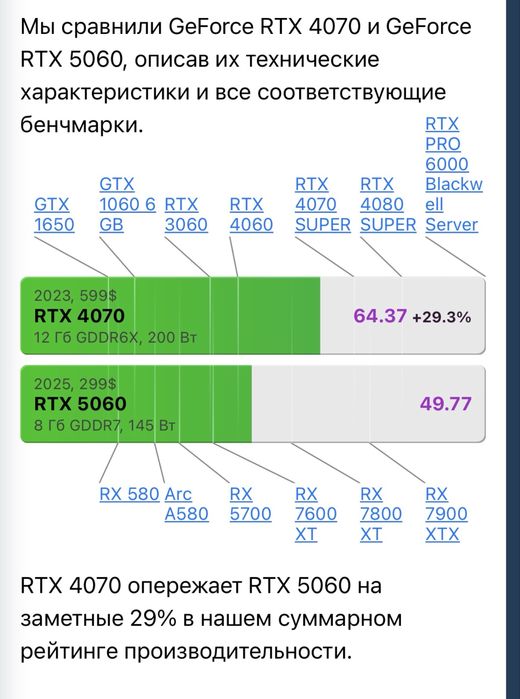 Ryzen5-7500f | RTX 4070