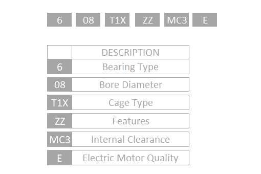 Подшипник NSK 608ZZ1MC3E