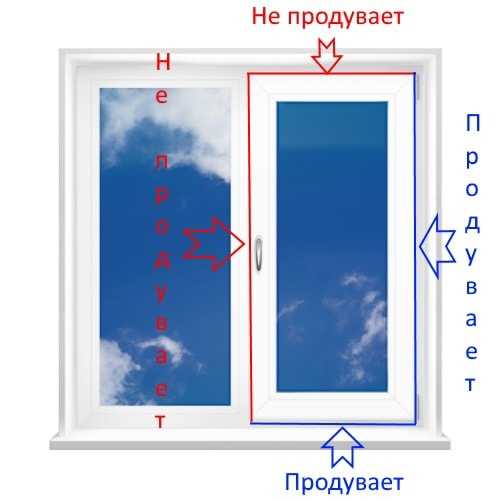 Продувает окно. Продувание окон. Продувает пластиковое окно. Продув пластиковых окон. Продув окна на ПВХ.