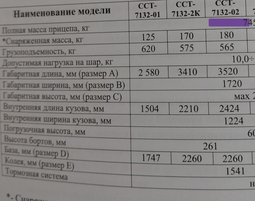 Продам прицеп одноостный