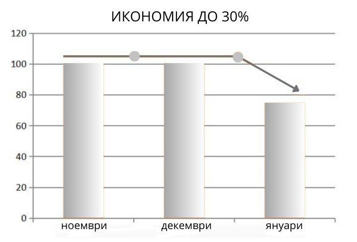 Безжичен седмичен програматор HT-02