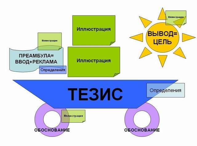Научу писать статьи, тезисы и другие научные работы
