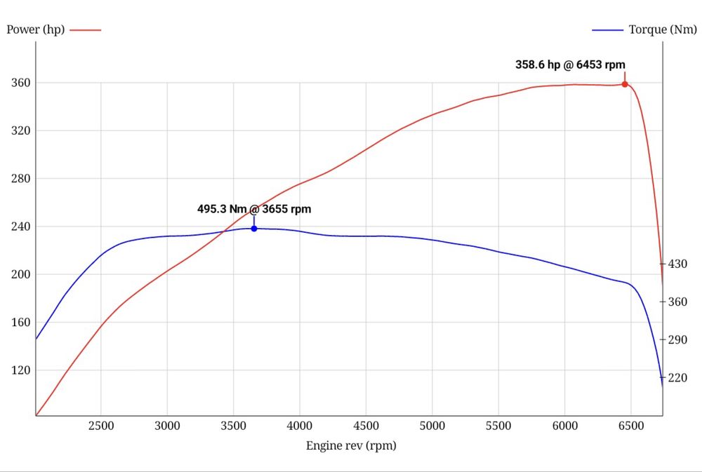 Stage 1 resoftare/adblue/diagnoza/codari/dyno (inginer auto)