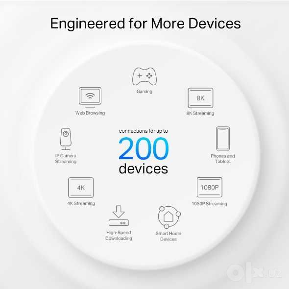 Трехдиапазонная Mesh-система Wi-Fi 6E Tp Link DECO XE75 Pro AXE5400 3-