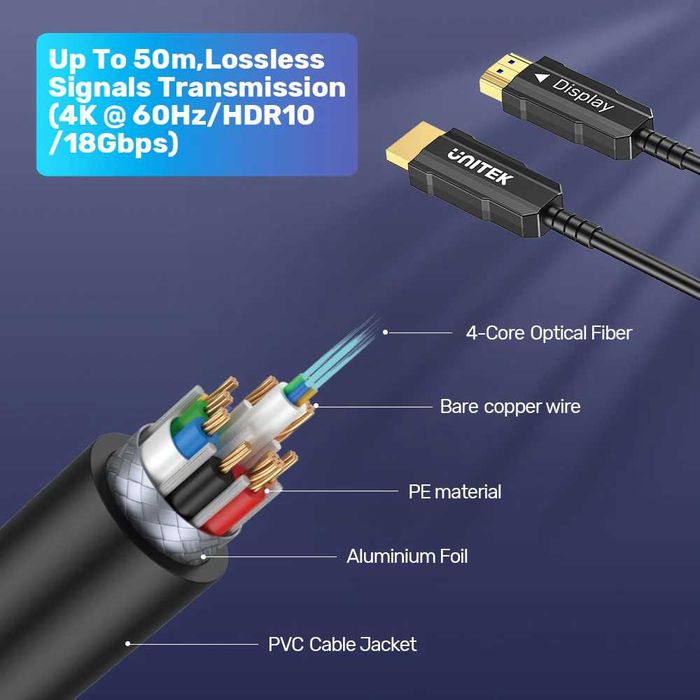 HDMI 2.1 AOC Оптический кабель 50 м, 8K/4K UHD