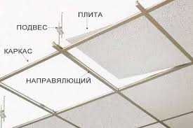 Армстронг моющийся