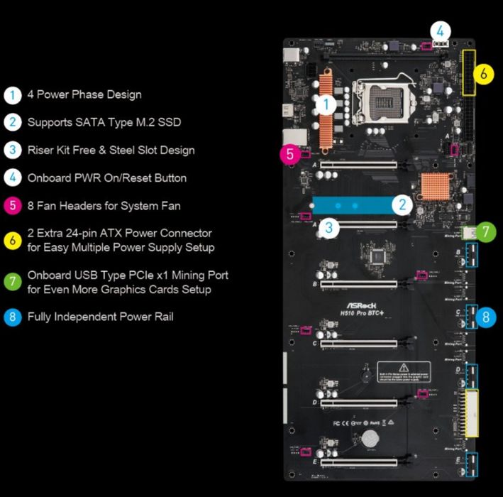 Asrock h510 pro btc+