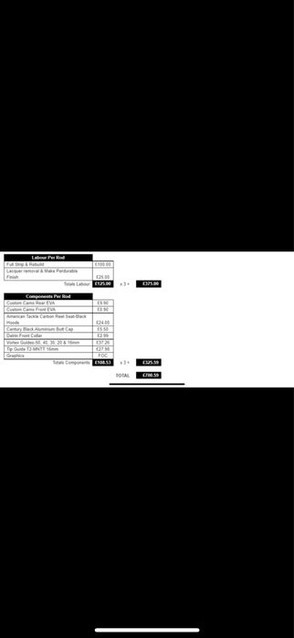 Century NG 12ft 3,5lb Custom