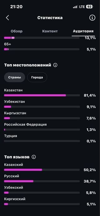 Инстаграм Тик ток Телеграмм каналы