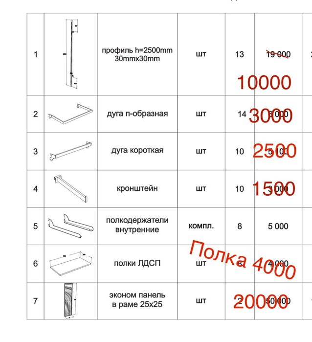 Торговое оборудование, ветрина