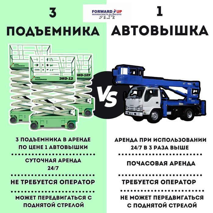 Автовышка вездеход высотой до 20 метров от 70 000 сум в ч. Мин 3 суток