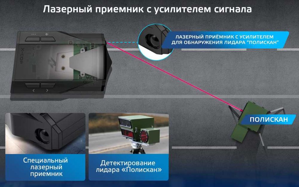 Продаю современный радар X-COP 7700s, гарантирую безопасное вождение!