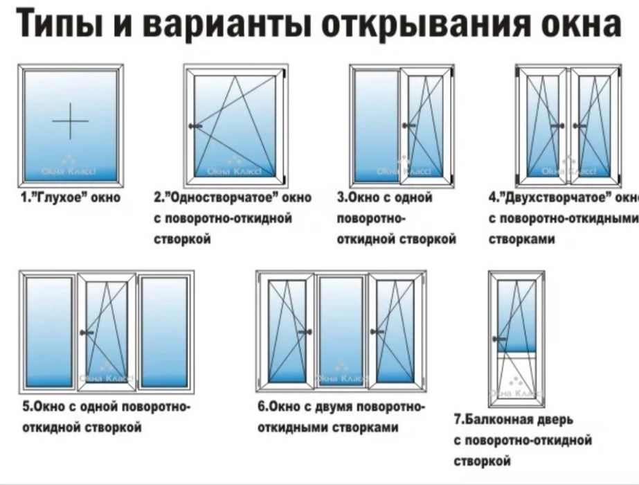 Окна,двери,ветрожи.