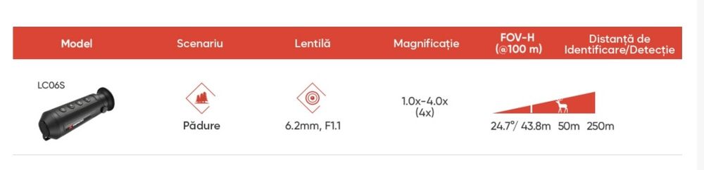 Camera Termoviziune Hikmicro Lynx LC06S