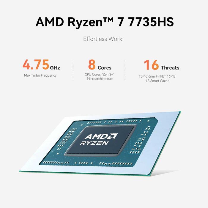 Mini PC Мини Пк Beelink EQR6 AMD Ryzen 5 6600H 32GB DDR5 1TB SSD