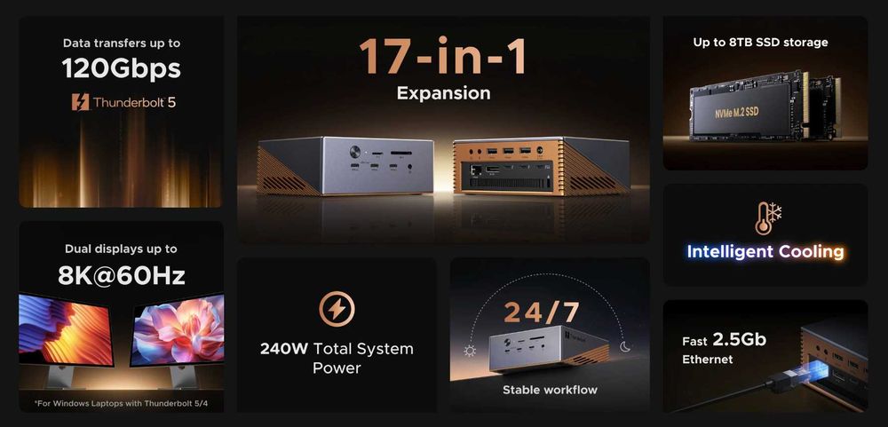 uGreen MaxiDok Thunderbold 5 Docking Station 17 in 1 + MacFlow 25w Qi 2.2