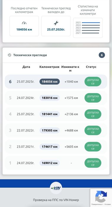 Ford Mondeo MK4 TITANIUM