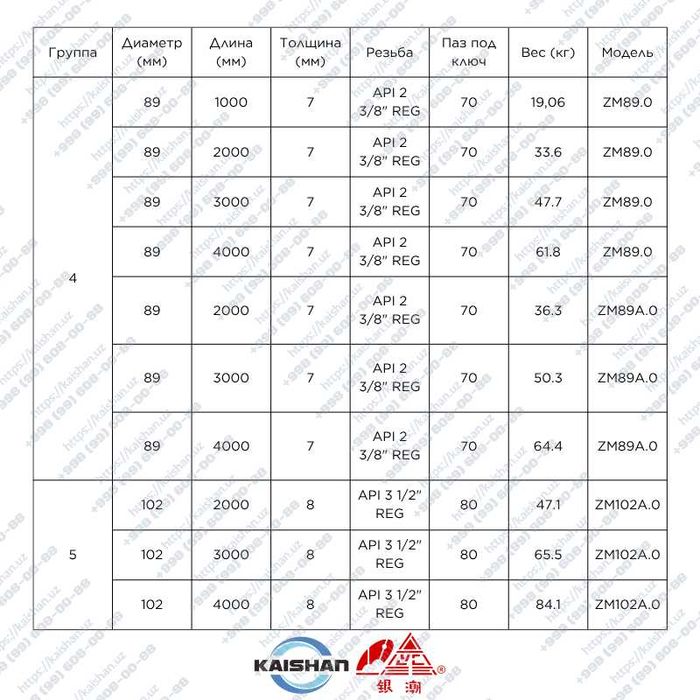 Буровые штанги для DTH-бурения, водяных скважин и горных работ