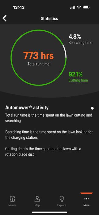 Косачка робот Husqvarna Automover® 405X