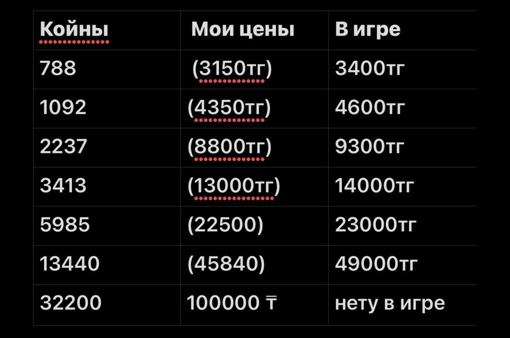 Продажа монет в игре Efootball 2026(Pes)