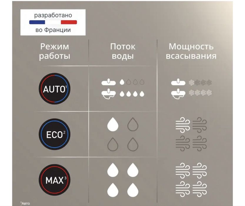 Tefal моющий пылесос