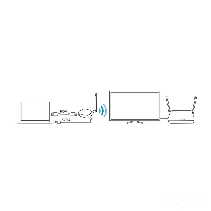 } Система BYOD коллаборации Cypress Hyshare Lite Bundle WPS-QPL01