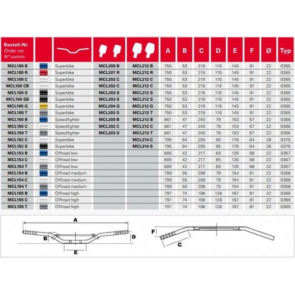 Ghidon Moto 22MM Kawasaki ER6N Z750 Z1000 Z800 ER5 ER6F VERSYS MCL100