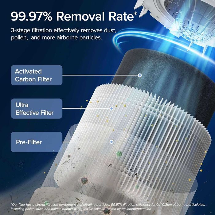 Смарт пречиствател за въздух Levoit Core 300S - WiFi и HEPA филтър