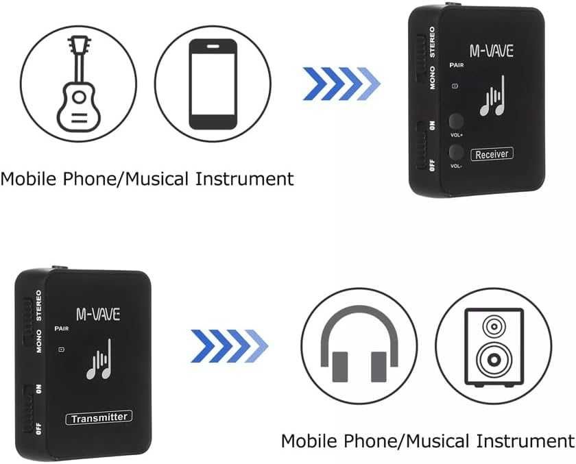 Air Bridge Безжична система за мониториране в ушите- трансмитери