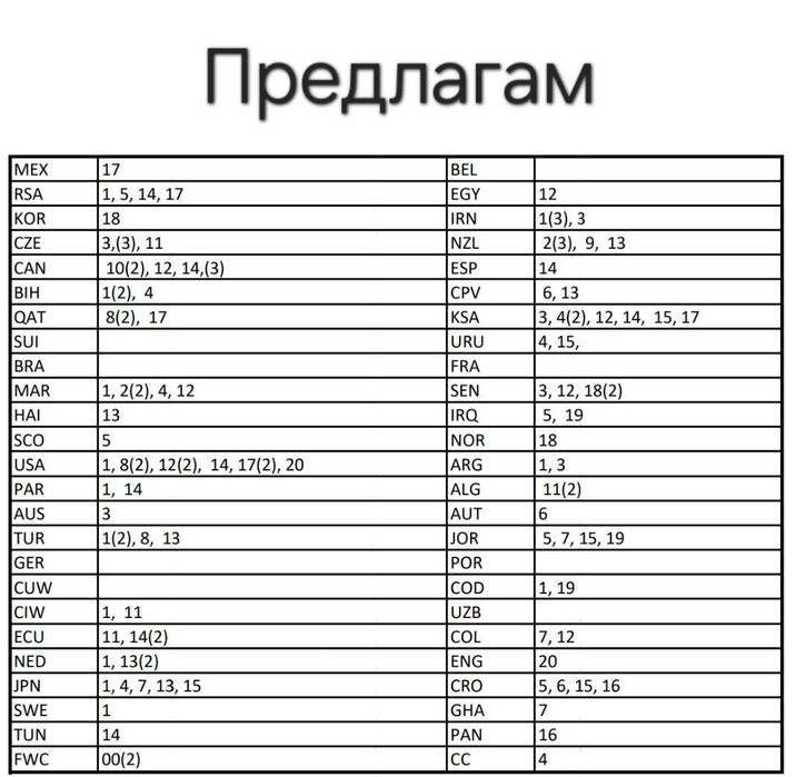Футболни стикери Panini FiFa World Cup 2026