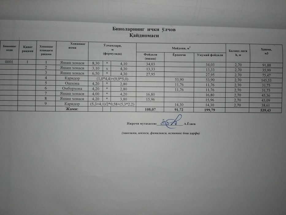 Қизилтепа, Маликободда 6 сотихли 6 хонали уй сотилади