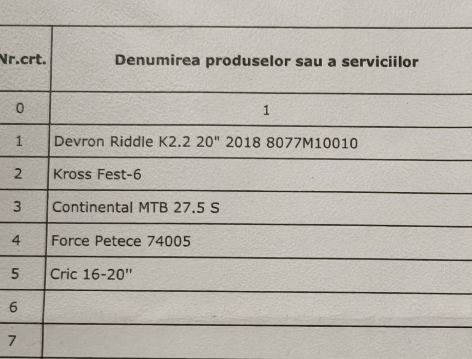 Bicicletă Devron Riddle