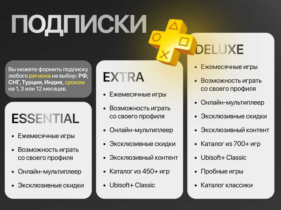 PS Plus Dеluxe / Extra / Essеntial (1-12 месяцев)